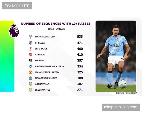 热刺高节奏打法是否反噬球队，控制力与稳定性面临持续考验