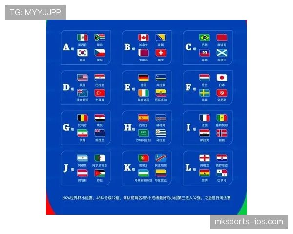 2026世界杯48队12小组赛制如何分组,小组第三队如何晋级淘汰赛 2026世界杯48队12小组赛制如何分组,小组第三队如何晋级淘汰赛