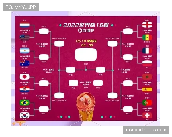 2026世界杯48队分12组每组4队的赛制规则是什么 2026世界杯48队分12组每组4队的赛制规则是什么