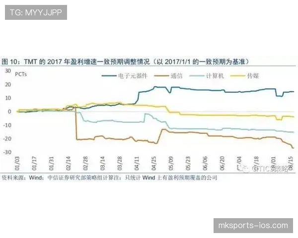 亚马尔过度使用是否制约其成长上限与表现稳定性